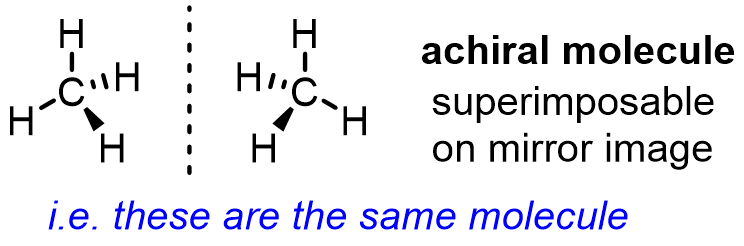 Methane and its mirror image are superimposable: an achiral molecule, the same molecule on both sides of the mirror