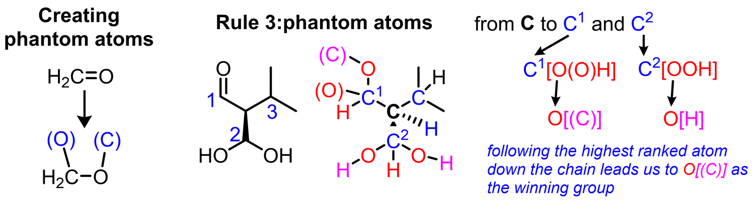 CIP rule 3: multiple bonds are split into phantom atoms, shown for formaldehyde and for ranking an aldehyde against a CH(OH)2 group, where following the highest-ranked atoms leads to the winning group