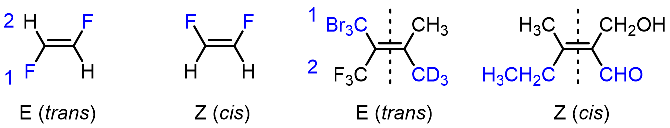 E and Z assignments: 1,2-difluoroethylene drawn as E (trans) and Z (cis), plus two tetrasubstituted alkenes assigned E and Z by comparing CIP priorities on each carbon