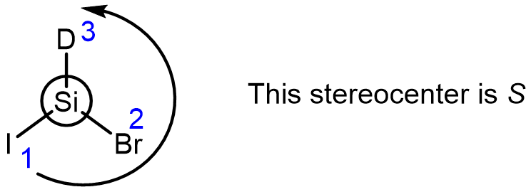 The same stereocenter viewed with the lowest priority behind: priorities 1 to 2 to 3 run counterclockwise, so the assignment is S