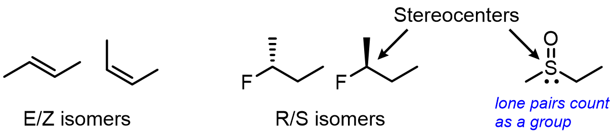 Examples of stereoisomers: E/Z alkene isomers, R/S isomers of 2-fluorobutane drawn with wedge and hash bonds, and a sulfoxide stereocenter where the lone pair counts as a group