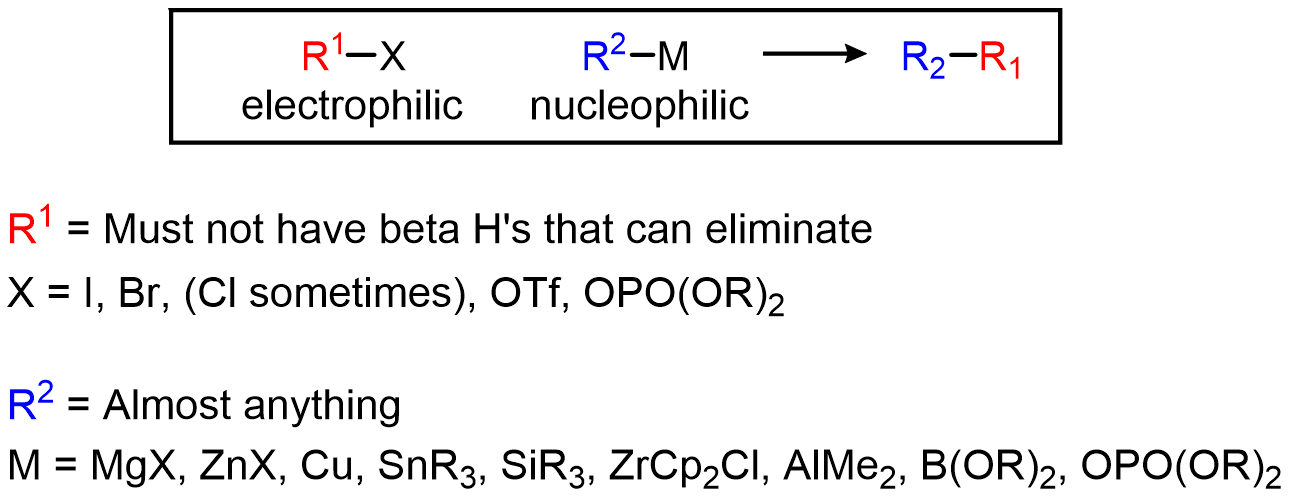 A general scheme for a C–C bond forming reaction cross-coupling reaction is given here: