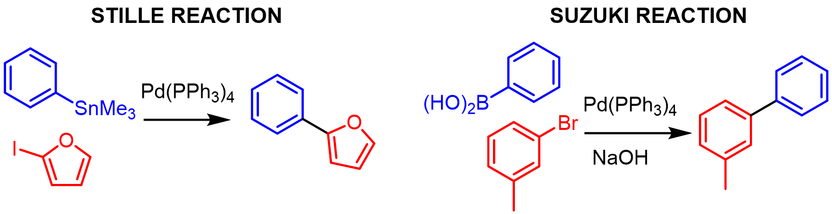 Many cross-coupling reactions are named and can be differentiated by the identity of the “M” group attached to R2. Here are two examples:
